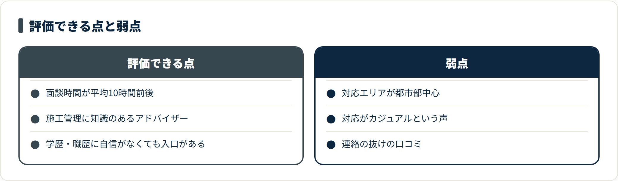 GKSキャリアは平均10時間前後の面談と施工管理に詳しいアドバイザーが強みだが、対応エリアが都市部中心で連絡の抜けの口コミもあることを示した対比図。